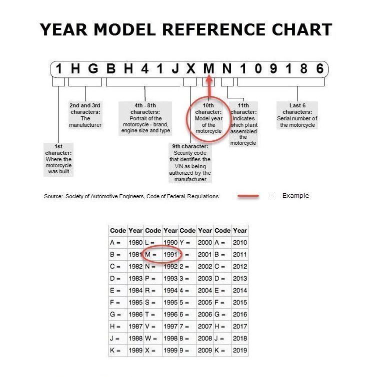 Ktm Vin Chart