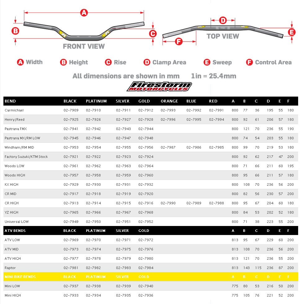 Pro Taper Contour Bend Chart